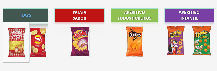 patatas lays